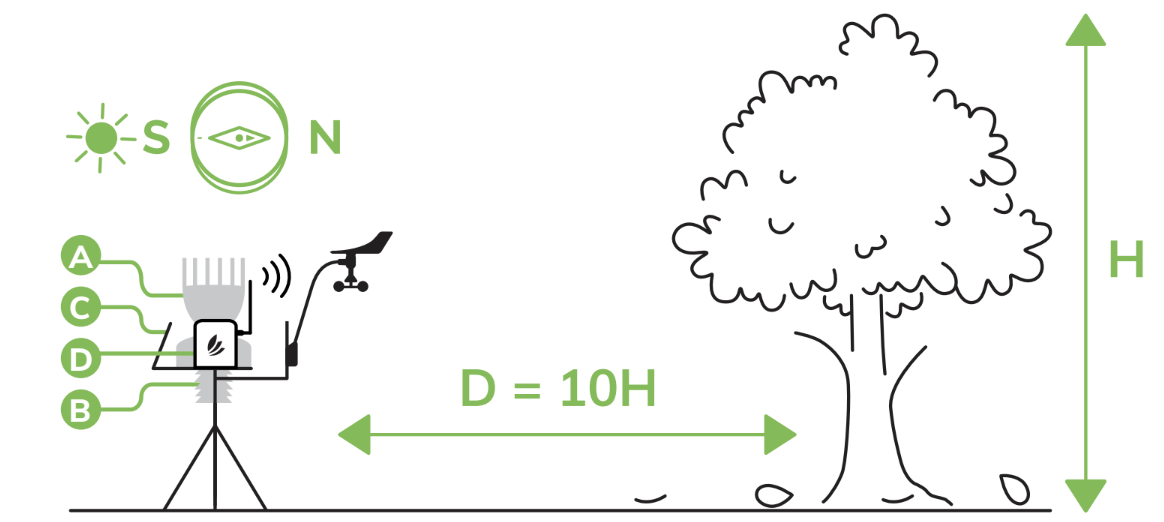 Wo soll man seine neue Sencrop-Station aufstellen?